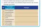 ips-kelas-8-halaman-187-lembar-aktivitas-14-kurikulum-merdeka.jpg