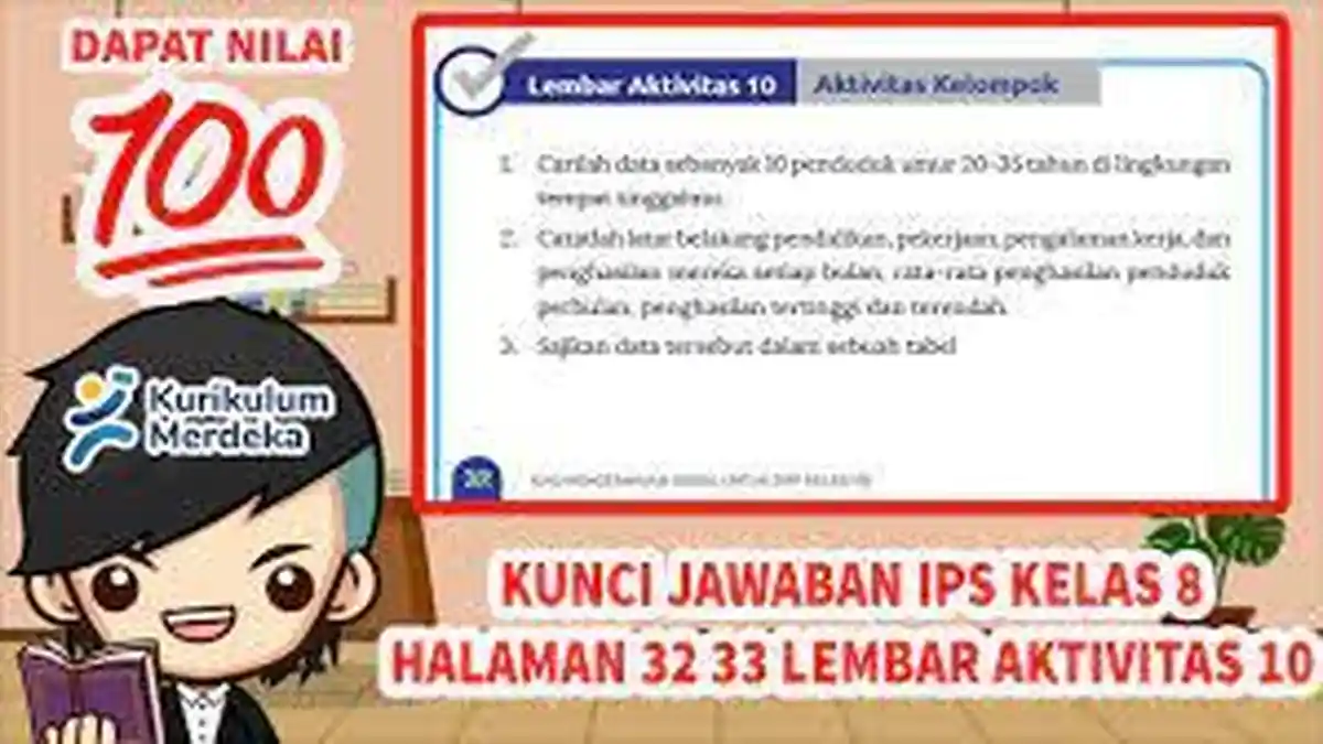 Soal & Kunci Jawaban Soal IPS Kelas 8 SMP Halaman 32 dan 33 Semester 1 'Lembar Aktivitas 10'