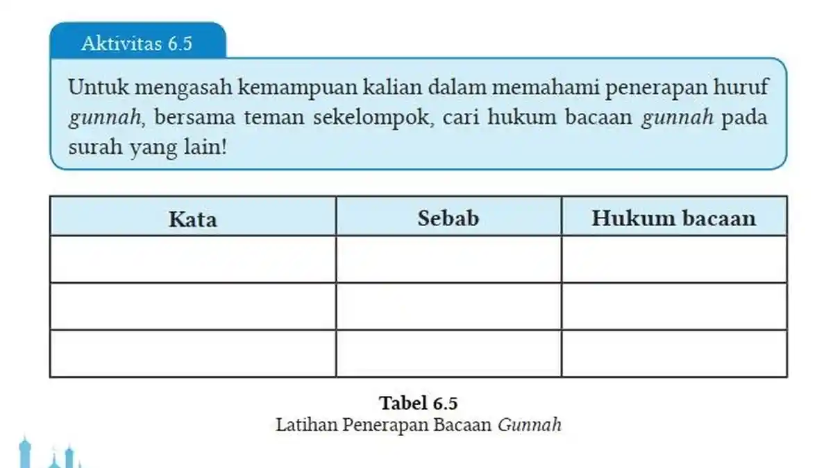 Jawaban Soal PAI Kelas 7 Semester 2 Halaman 132 Kurikulum Merdeka, Aktivitas 6.5
