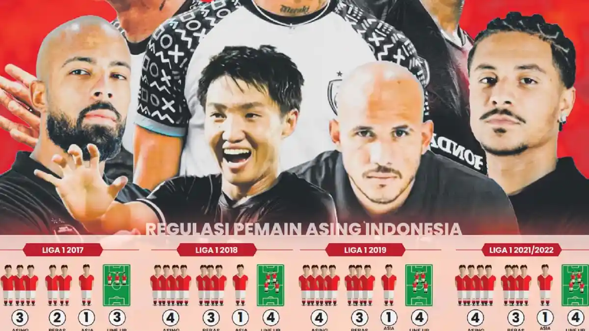 Intip Statistik 11 Pemain Asing PSM Makassar! 2 Nama Dipastikan Bertahan Musim Depan