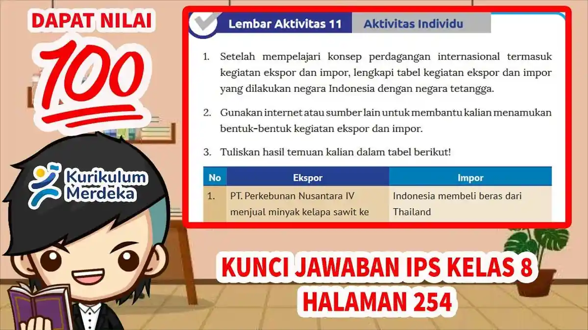 Soal & Kunci Jawaban IPS kelas 8 SMP Halaman 254 Kurikulum Merdeka, Bentuk Impor dan Ekspor