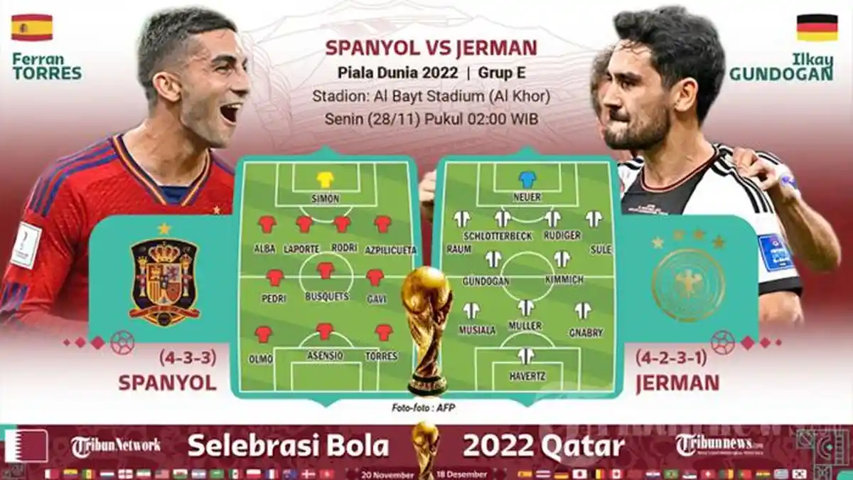 Skenario Jerman Gagal Lolos 16 Besar dari Grup E Hasil Pertandingan Jerman Vs Spanyol Malam Ini