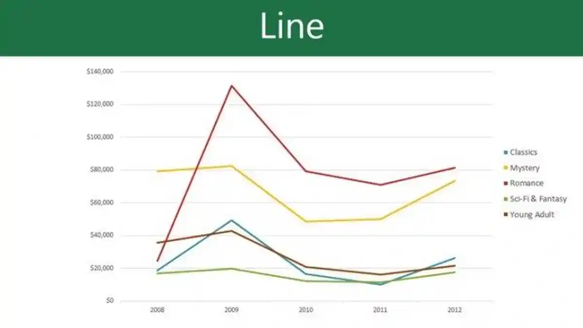 Cara Membuat Grafik di Microsoft Excel, Grafik Kolom, Grafik Lingkaran hingga Grafik Batang