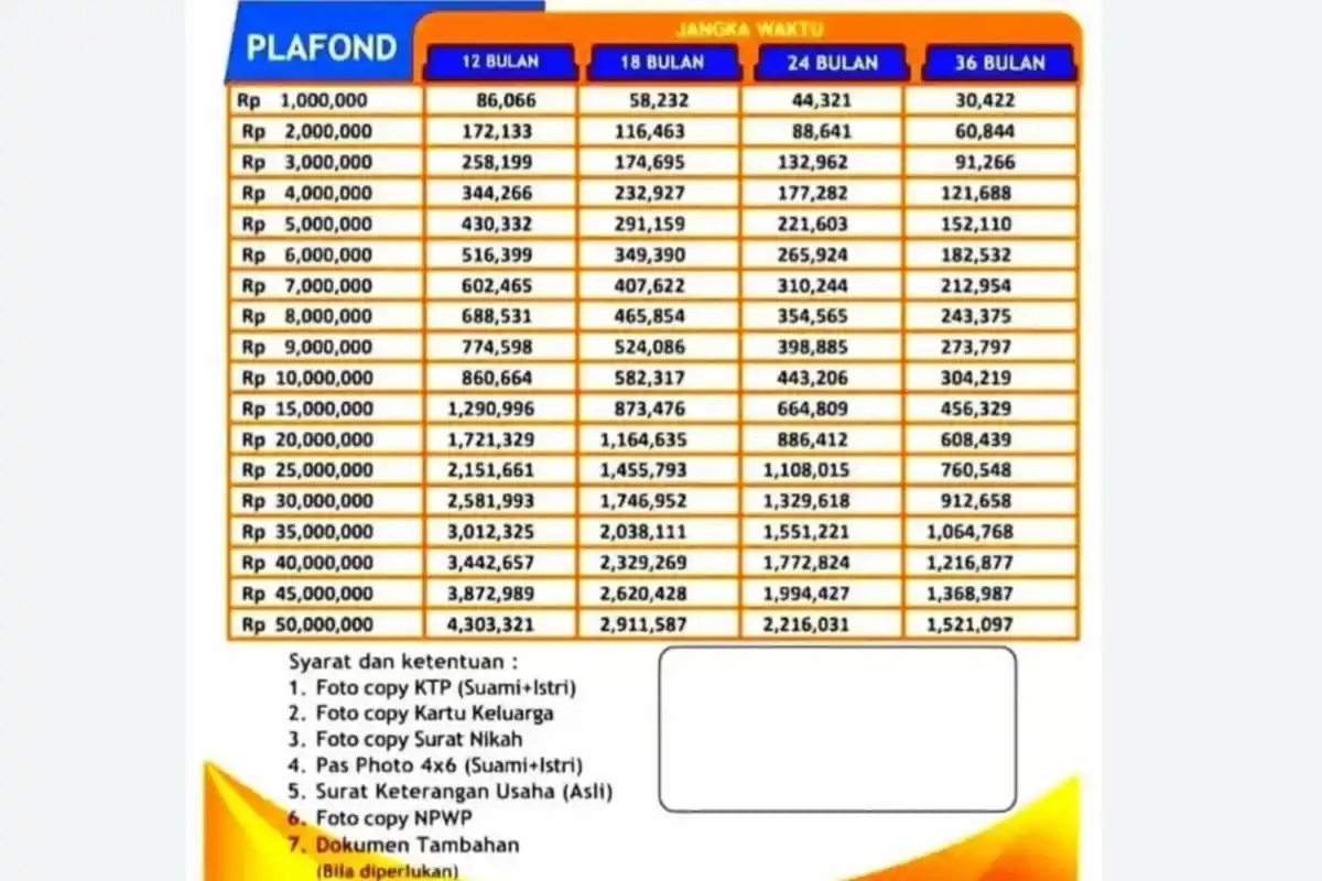 Sah! KUR BRI 2023 Dibuka Bulan Depan, Wajib Ikut BPJS Ketenagakerjaan, Ini Tabel Angsuran dan Plafon