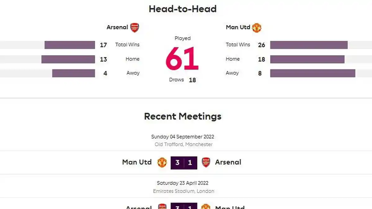 JAM Tayang ARSENAL VS MU Live Channel Tv SCTV Malam Ini