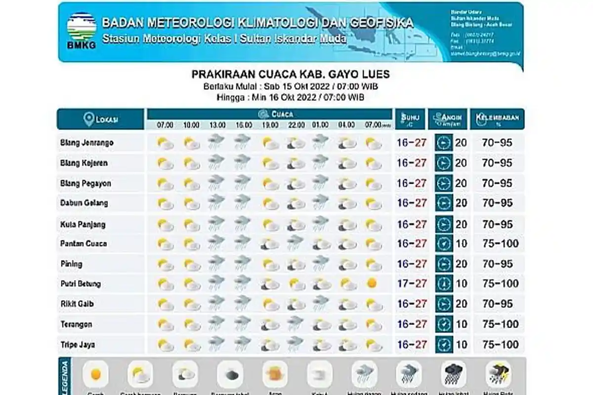 Cuaca Gayo Lues, Rata-rata Hujan Ringan Pada Siang hingga Sore Hari Sabtu 15 Oktober 2022