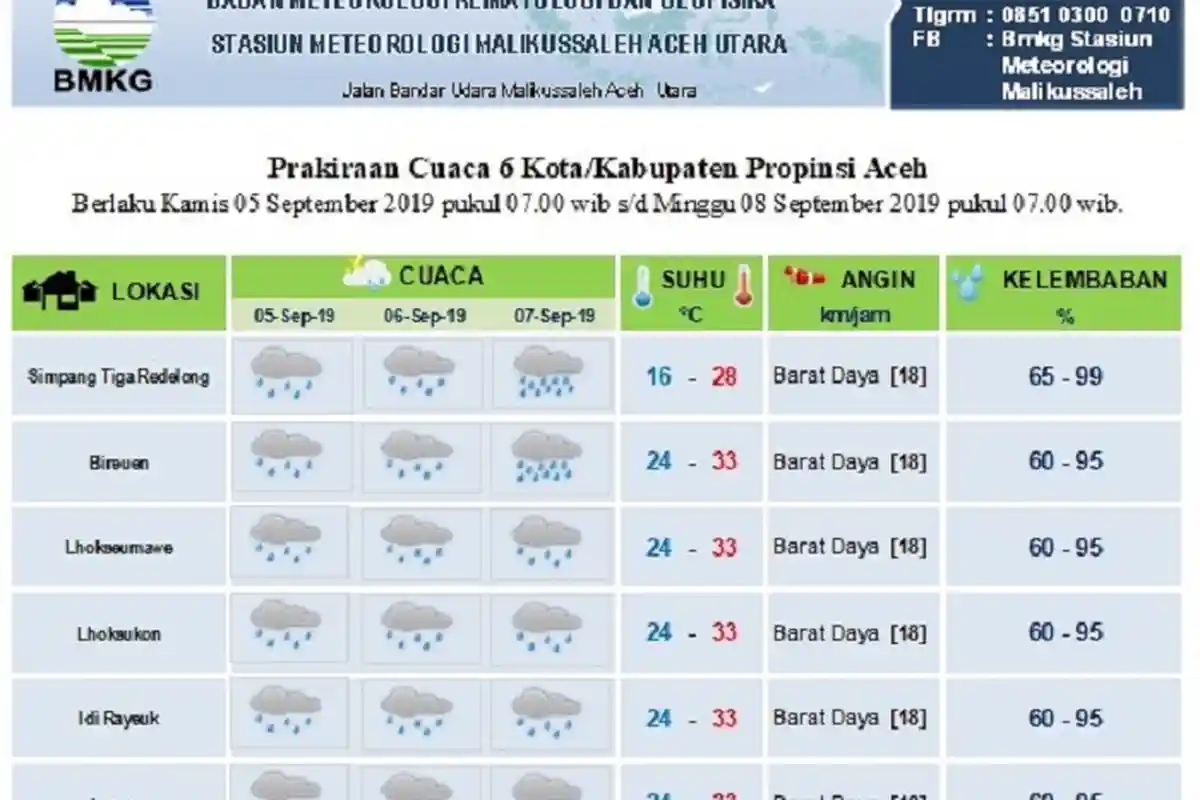 Hujan Diprediksi Landa Langsa Hingga Bener Meriah Selama Tiga Hari Kedepan