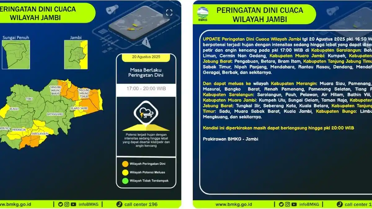 BMKG Rilis Peringatan Dini Cuaca Jambi Malam Ini, 4 Kabupaten dari Sarolangun s/d Tanjabtim