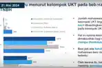data-Dirjen-Diktiristek-tentang-UKT-USU.jpg