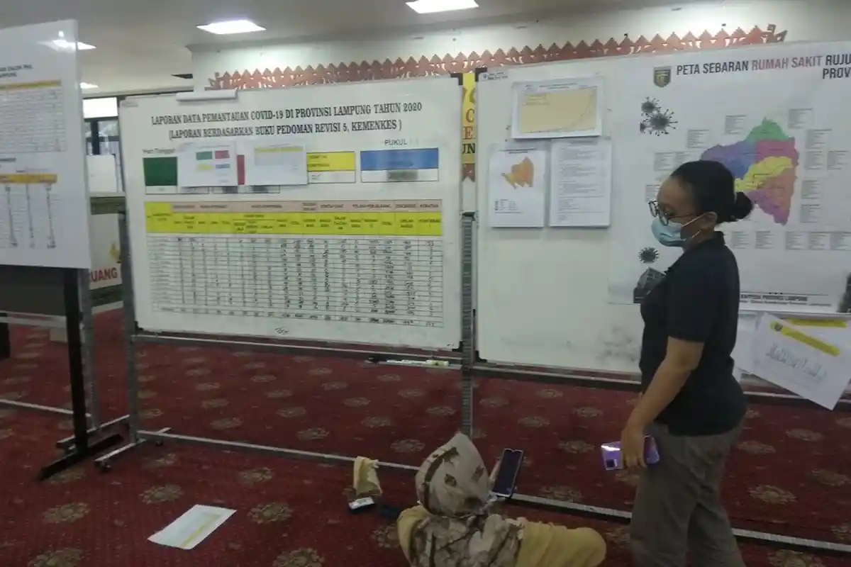 Ada 78 Kasus Baru Covid di Lampung, 33 Kasus Disumbang Bandar Lampung