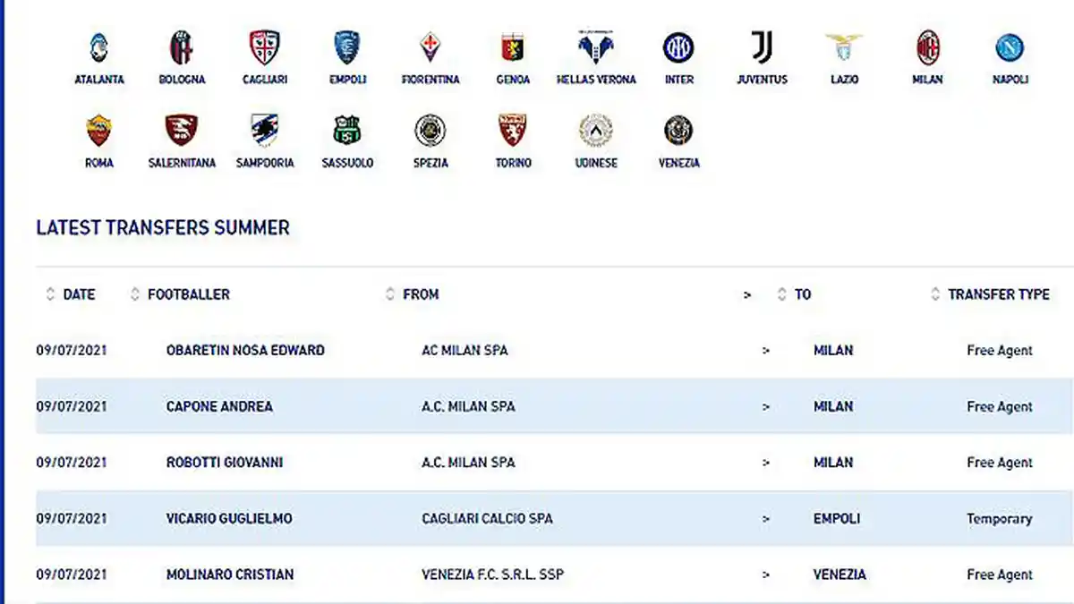 Transfer Resmi Pemain Liga Italia Klub Baru-Lama, AC Milan, Inter Milan, Atalanta