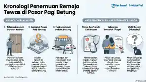 Pemuda-17-Tahun-di-Banyuasin-Ditemukan-Tewas-Secara-Tak-Wajar-di-Dalam-Toko-Miliknya.jpg