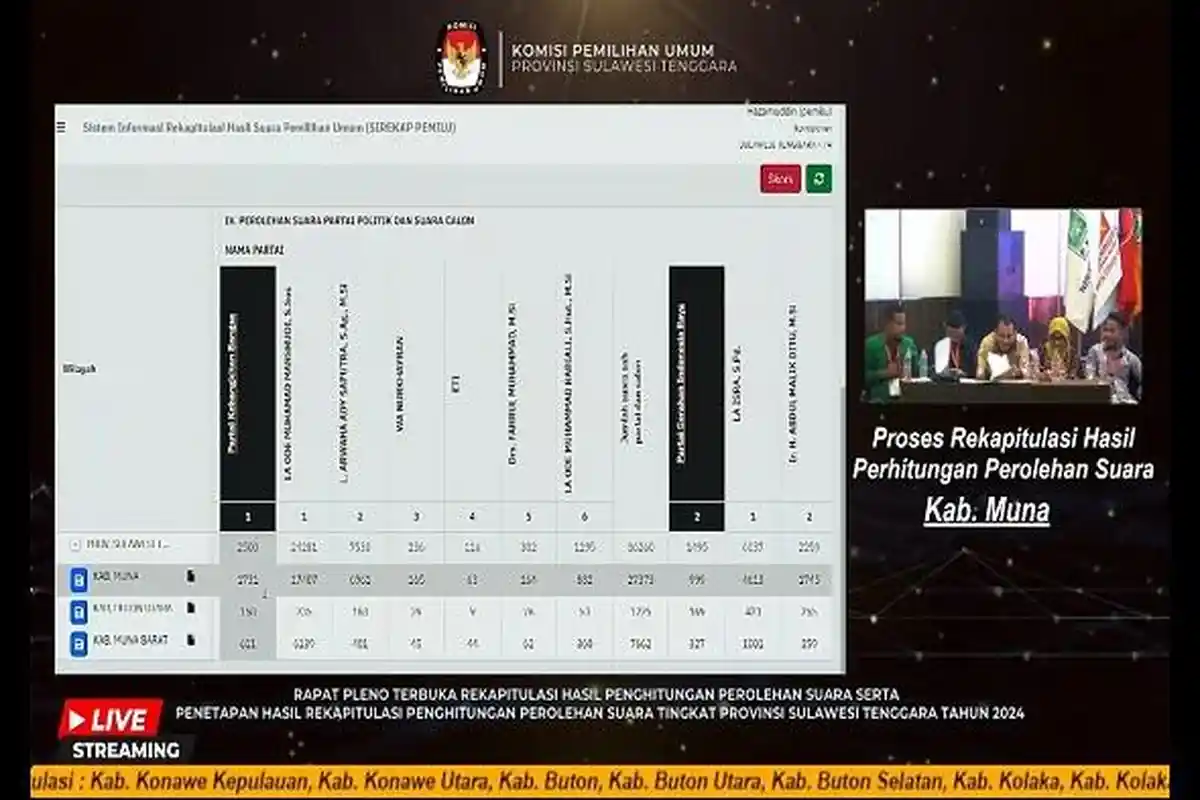 6 Caleg Terpilih DPRD Sultra Dapil 3 Sulawesi Tenggara Hasil Pleno KPU, PKB Disusul Partai NasDem