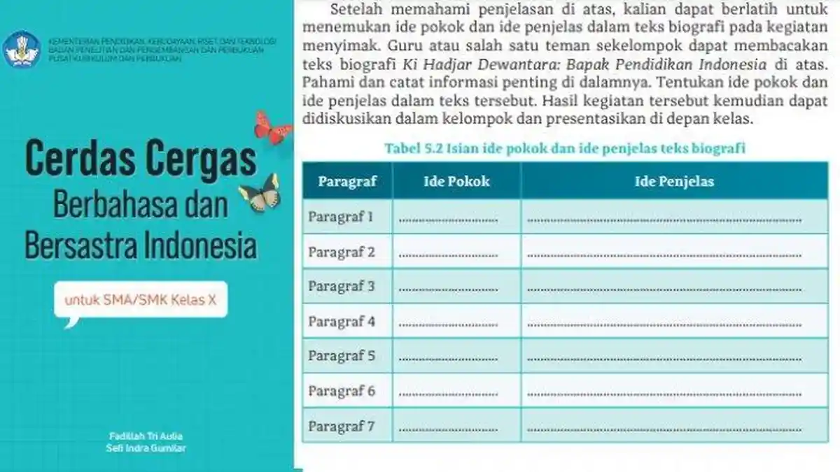 Kunci Jawaban Bahasa Indonesia Kelas 10 SMA Halaman 124: Ide Pokok dan Ide Penjelas Teks Biografi