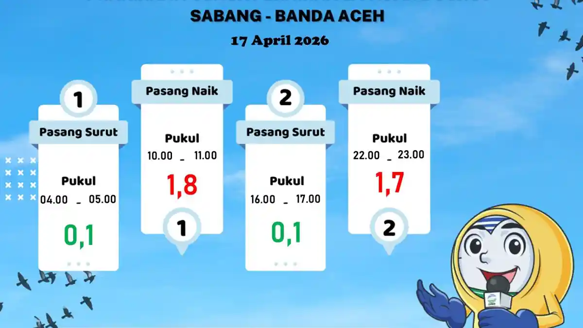 Cuaca Perairan Sabang - Banda Aceh Diprediksi Tenang, Gelombang Rendah