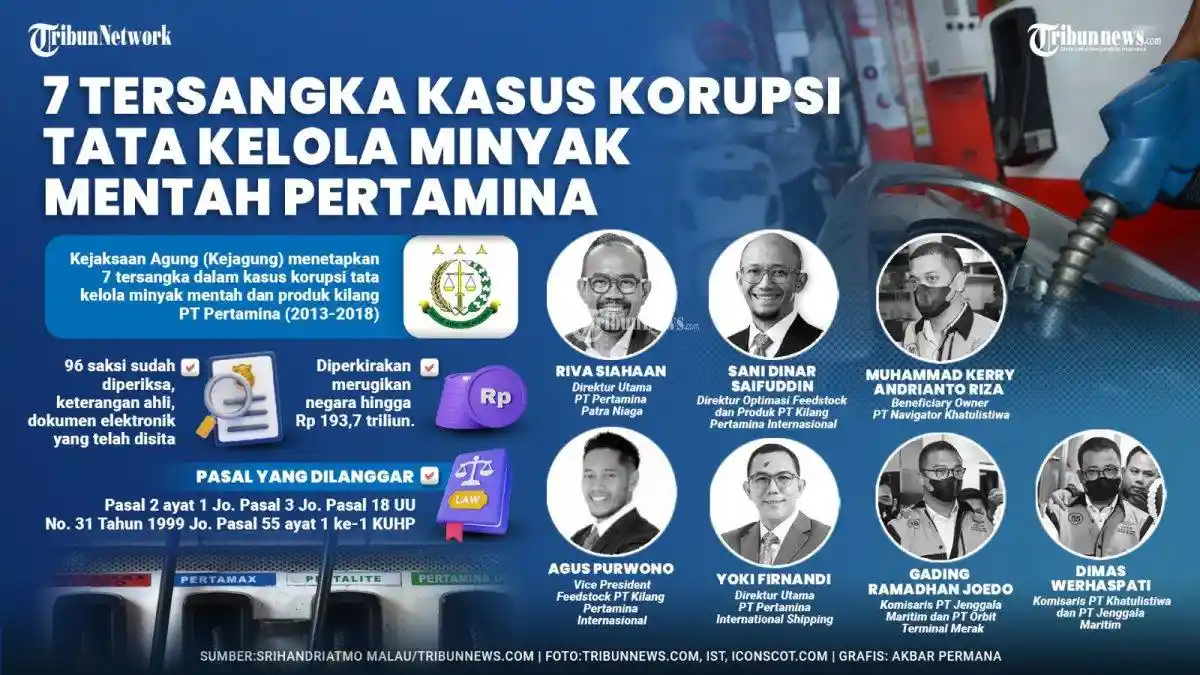 Praktik Culas Bos Pertamina Patra Niaga Oplos Pertalite Jadi Pertamax, Kerugian Bisa Tembus Rp 968 T