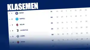 Klasemen-Serie-A-Liga-Italia-2025-2026-Pekan-32-13042026.jpg