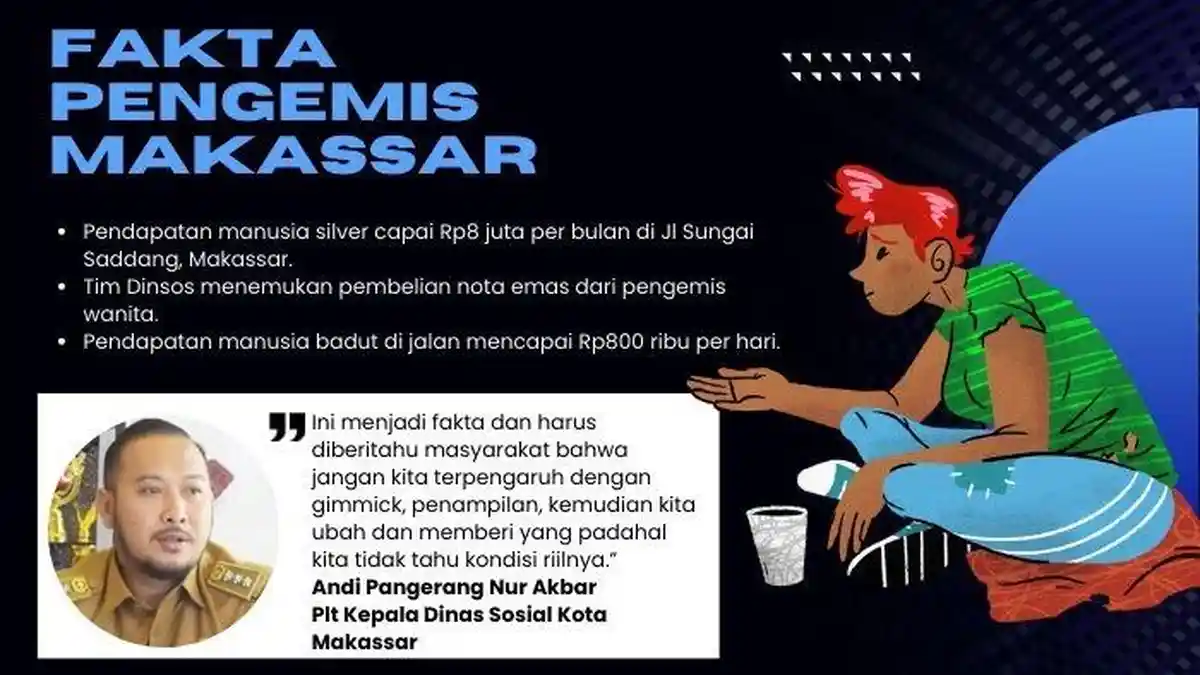 Pengemis Wanita Belikan Uang Belas Kasihan Masyarakat Emas 