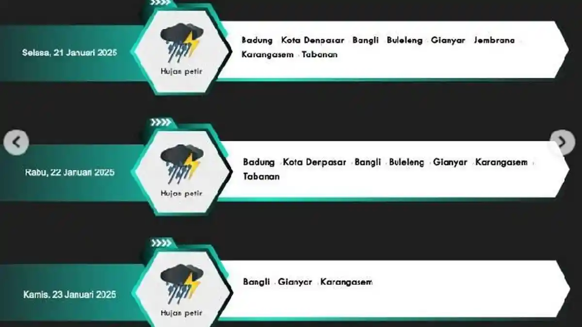 Peringatan Dini Cuaca Bali 21-23 Januari 2025, Bangli Gianyar Karangasem Diperkirakan Hujan Petir