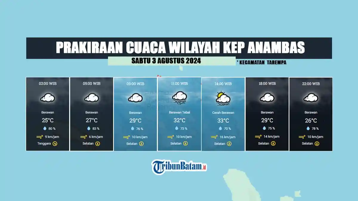 Prakiraan Cuaca BMKG di Anambas Sabtu 3 Agustus 2024, Cerah Berawan hingga Berawan Tebal