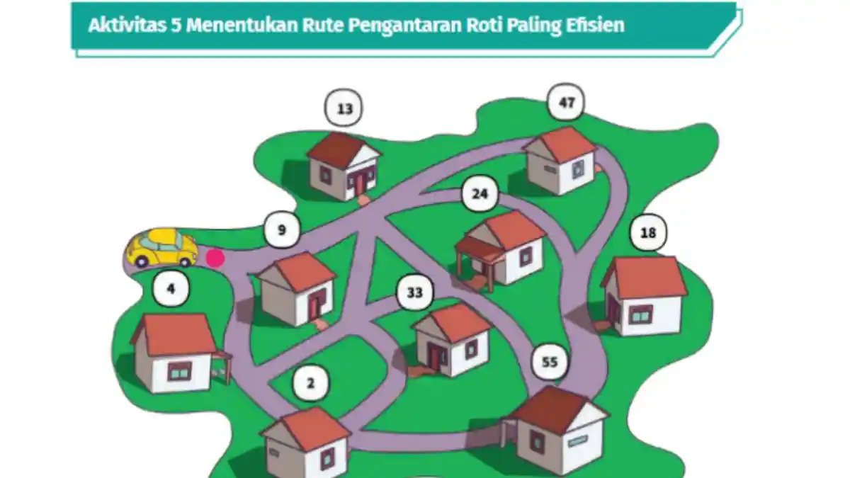 Kunci Jawaban Koding dan Kecerdasan Artifisial Kelas 7 Halaman 29: Aktivitas 5