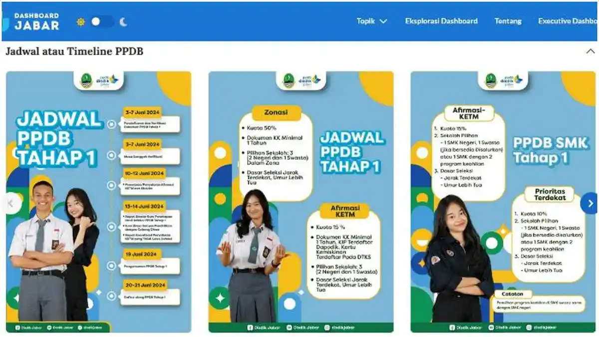 Cara Daftar dan Login SPMB Jawa Barat Bulan Mei 2025: Jenjang SD, SMP, SMK, SMA