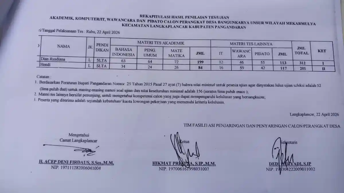 Polemik Perangkat Desa Bangunkarya Pangandaran: Pemdes Dituding Bikin Perdes Dadakan demi Pilkadus
