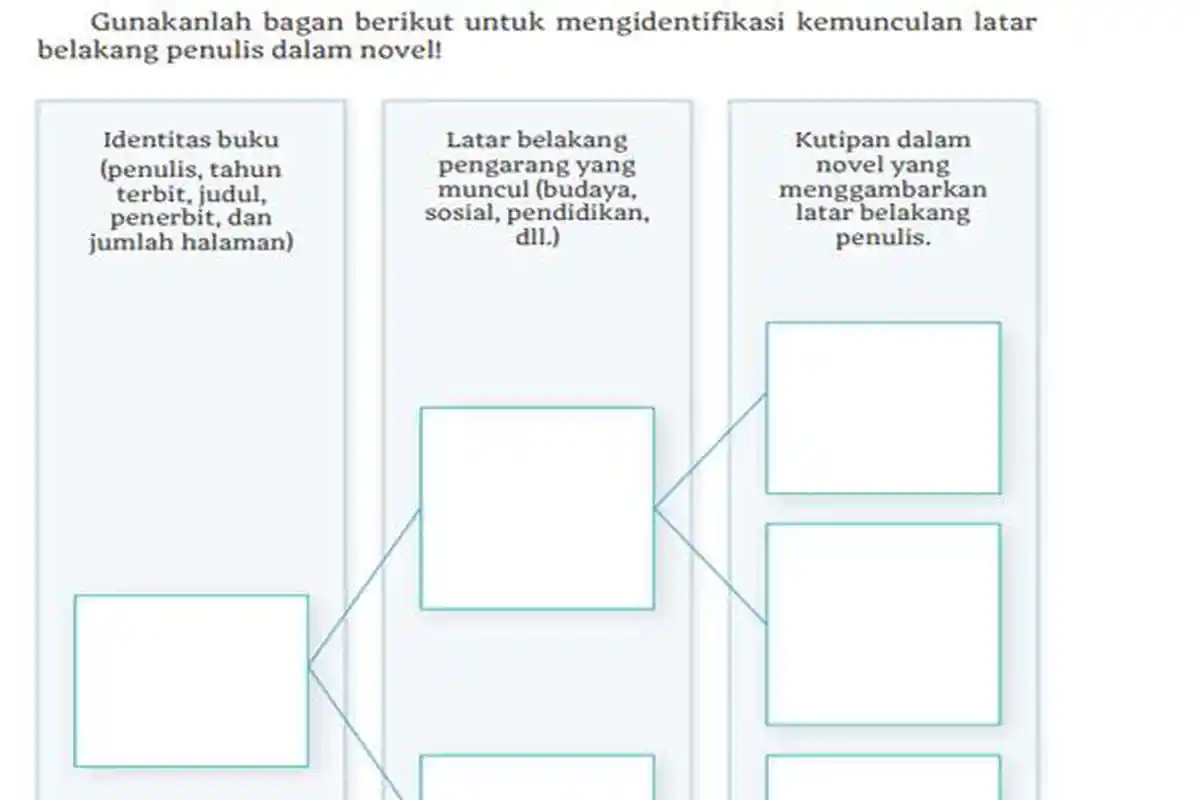 Kunci Jawaban Bahasa Indonesia Kelas 10 SMA, Soal Kurikulum Merdeka Halaman 50 Jurnal Membaca
