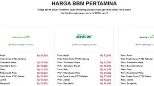 Ilustrasi-daftar-harga-BBM-terbaru-Rabu-16-Juli.jpg