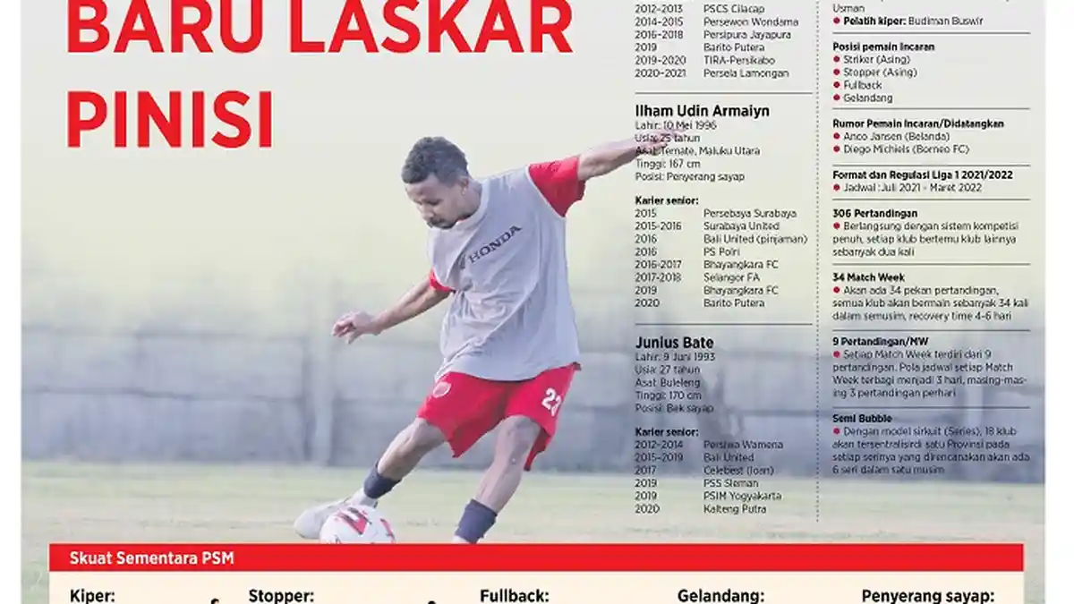 Talenta Timur Berdatangan di Skuat PSM Makassar, Optimistis Juara Liga 1 2021?