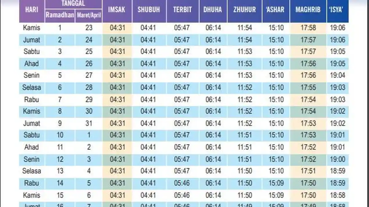 Jadwal Buka Puasa Ramadhan 2023 di Kupang, Sabtu 25 Maret 2023