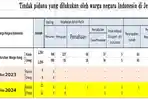 kejahatanwni1.jpg