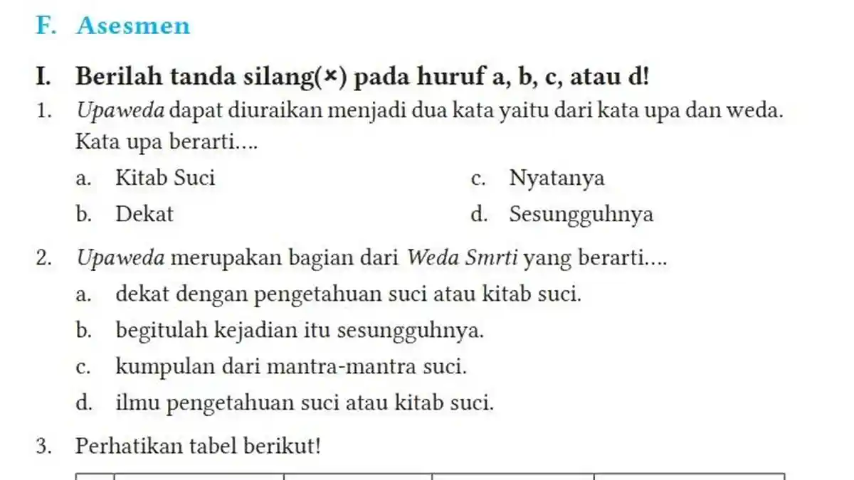 Kunci Jawaban Agama Hindu Kelas 7 Halaman 26 27 28 Kurikulum Merdeka, Asesmen Bab 1