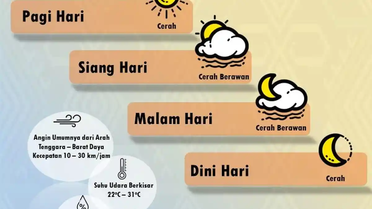 Prakiraan Cuaca Hari Ini Selasa 2 Agustus 2022 di Pulau Flores