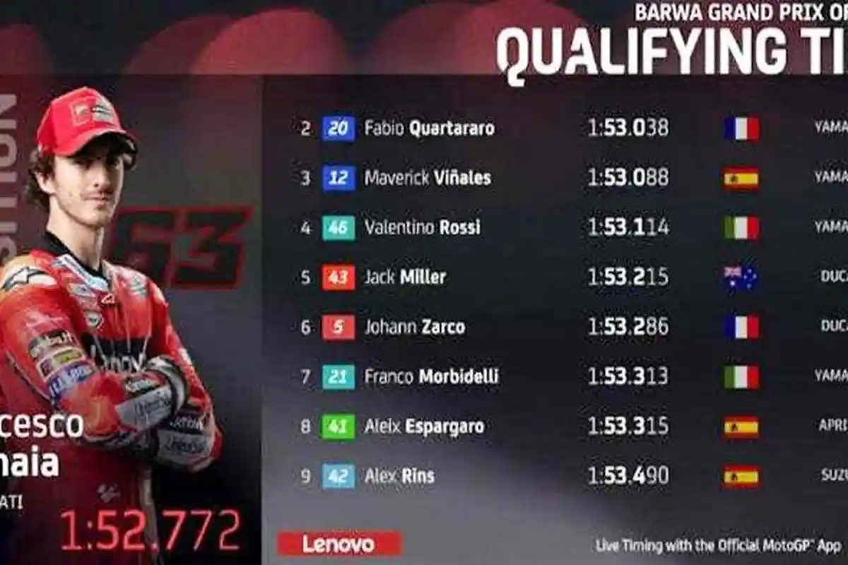 Ini Pole Position MotoGP Qatar 2021 Malam Ini , Francesco 1, Vinales 3, Joan Mir Race 10, Rossi?