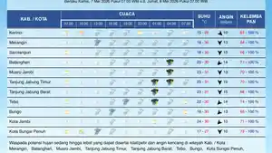 Prakiraan-Cuaca-Jambi-Besok-Hujan-Meluas-dari-Siang-hingga-Pagi-Hari.jpg