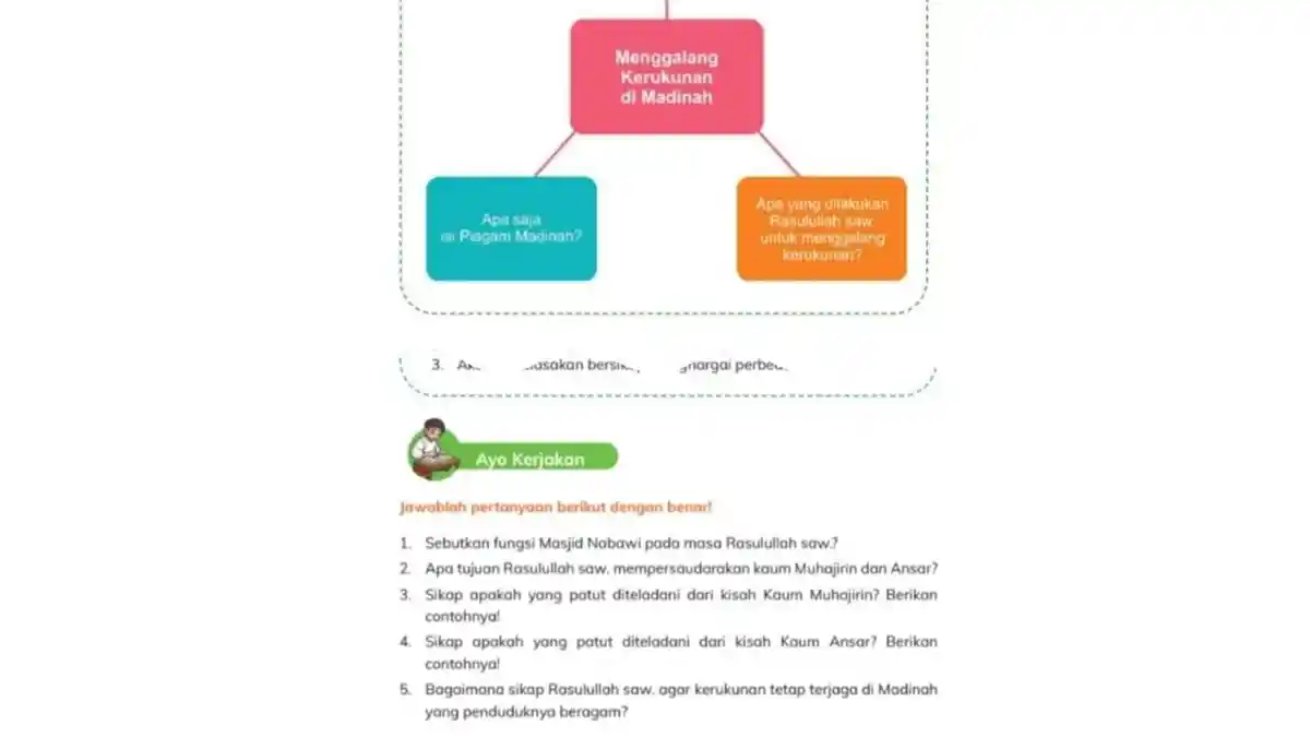 Kunci Jawaban PAI Kelas 4 SD Halaman 181 & 183 Kurikulum Merdeka