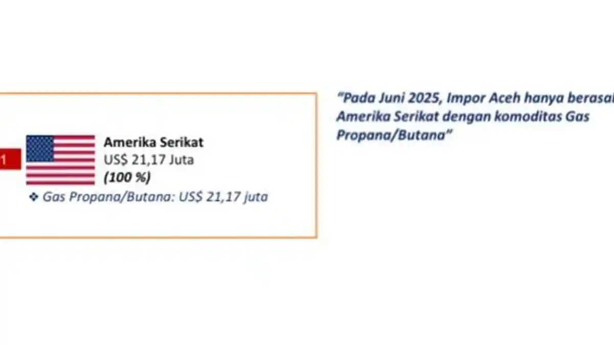 Mengejutkan! Amerika Ternyata Satu-satunya Negara Pemasok Gas ke Aceh