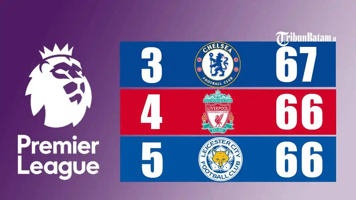 Jadwal Liga Inggris Pekan 38 Aston Villa vs Chelsea, Liverpool vs Palace, Leicester vs Tottenham