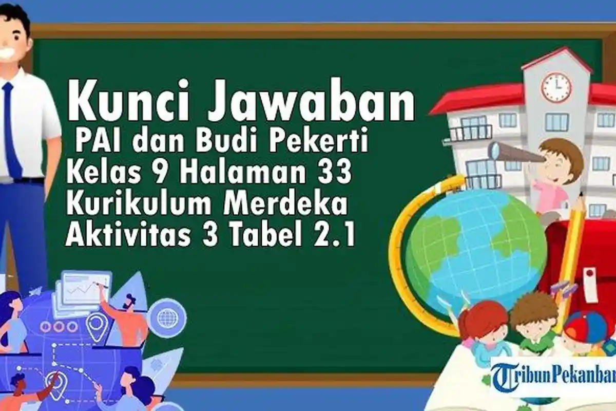 Kunci Jawaban PAI dan Budi Pekerti Kelas 9 Halaman 33 Kurikulum Merdeka Aktivitas 3 Tabel 2.1