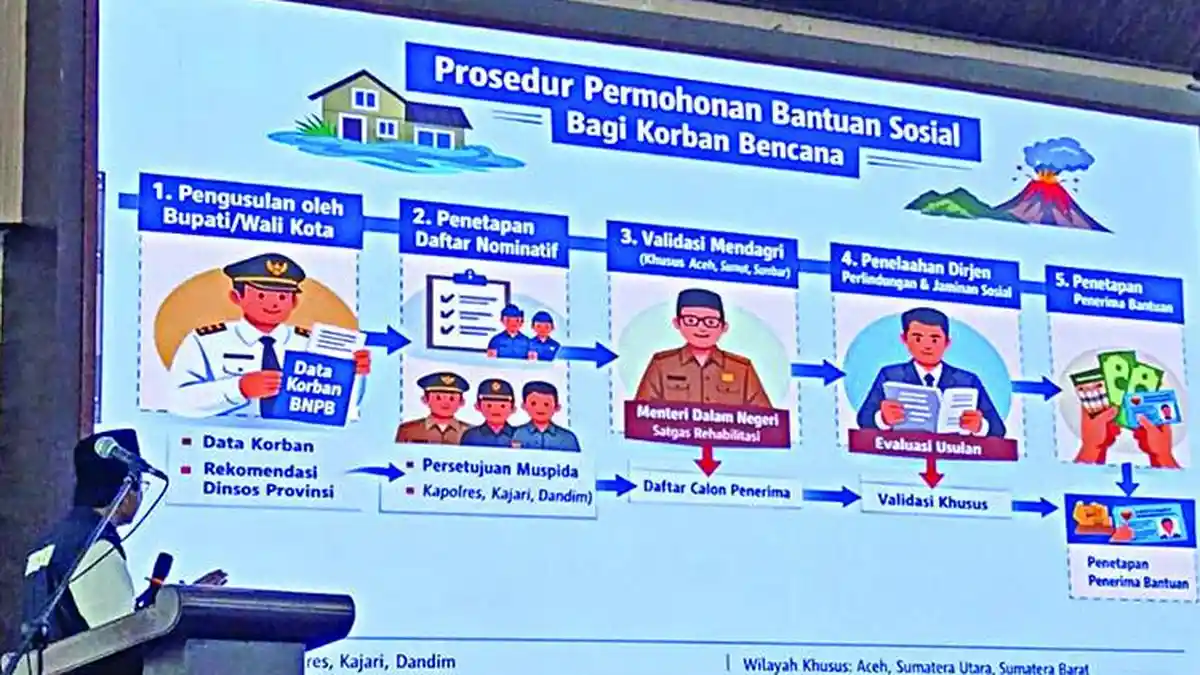 Mensos Paparkan Prosedur Permohonan Bansos Korban Banjir