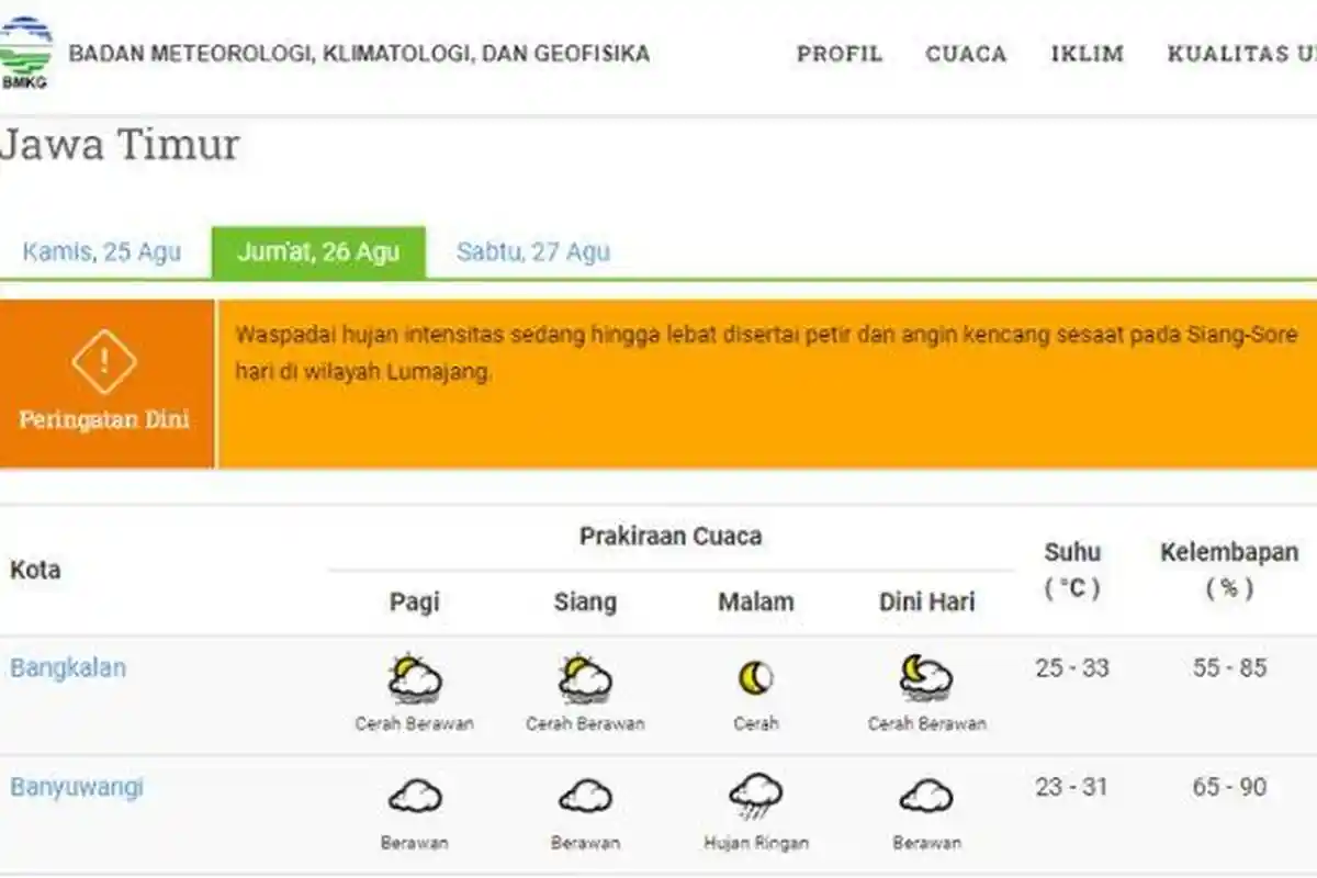 Cuaca Jatim Besok Jumat, 26 Agustus 2022: Waspada Hujan Lebat di Lumajang, Batu Berawan Tebal
