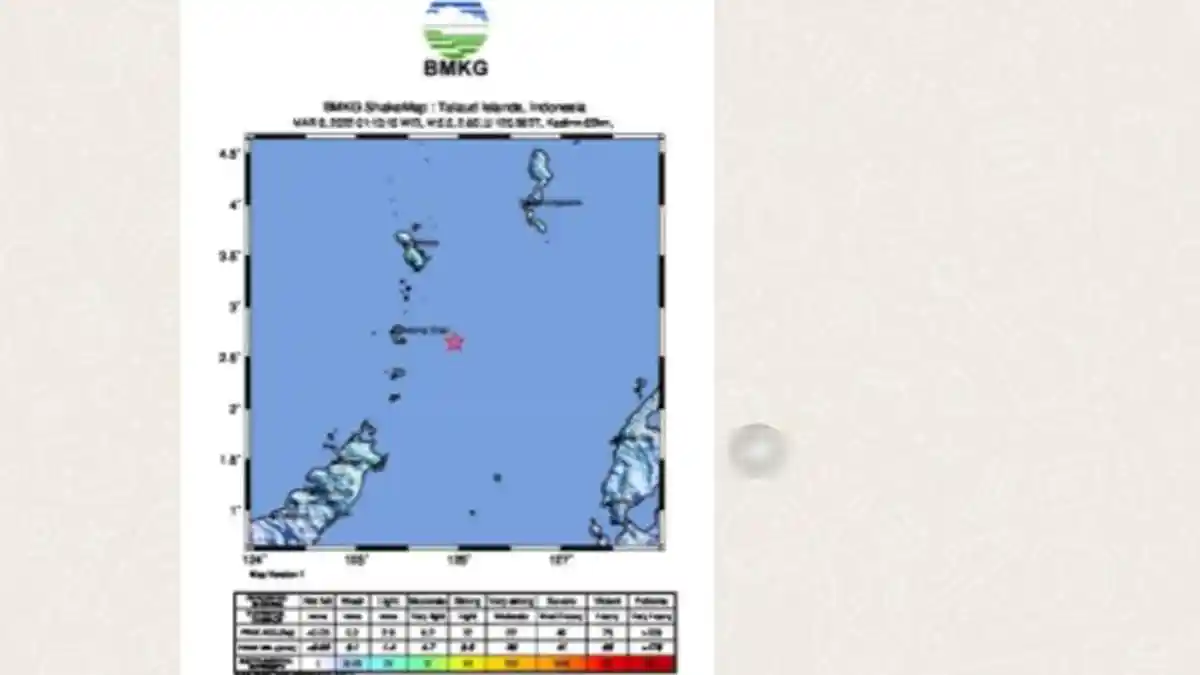 Selasa Dini Hari Gempa Guncang Maluku dan Ondong Sulut, Warga Diminta Waspada Gempa Susulan
