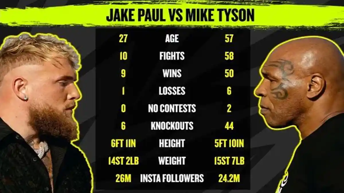 Live Streaming Tinju Dunia Mike Tyson vs Jake Paul! Cek Hasil Tinju Dunia Lainnya