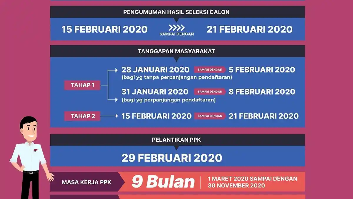 Cara Daftar PPK/PPS di Pilkada Serentak, Masih Dibuka hingga 14 Februari 2020