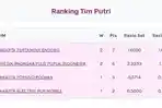 Klasemen-Proliga-Putri-2026-23465465.jpg