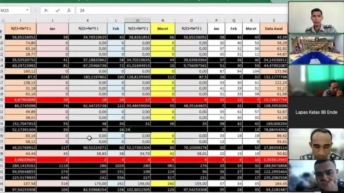 Petugas Rutan Larantuka Ikut Rapat Virtual Pemetaan Data Pengguna Layanan