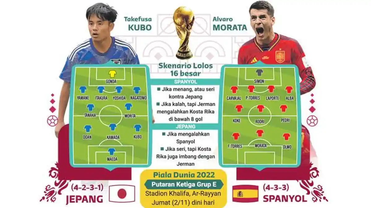 Jadwal Piala Dunia 2022 Dini Hari Nanti Jepang Vs Spanyol Live on SCTV, Bisik-bisik Rudiger