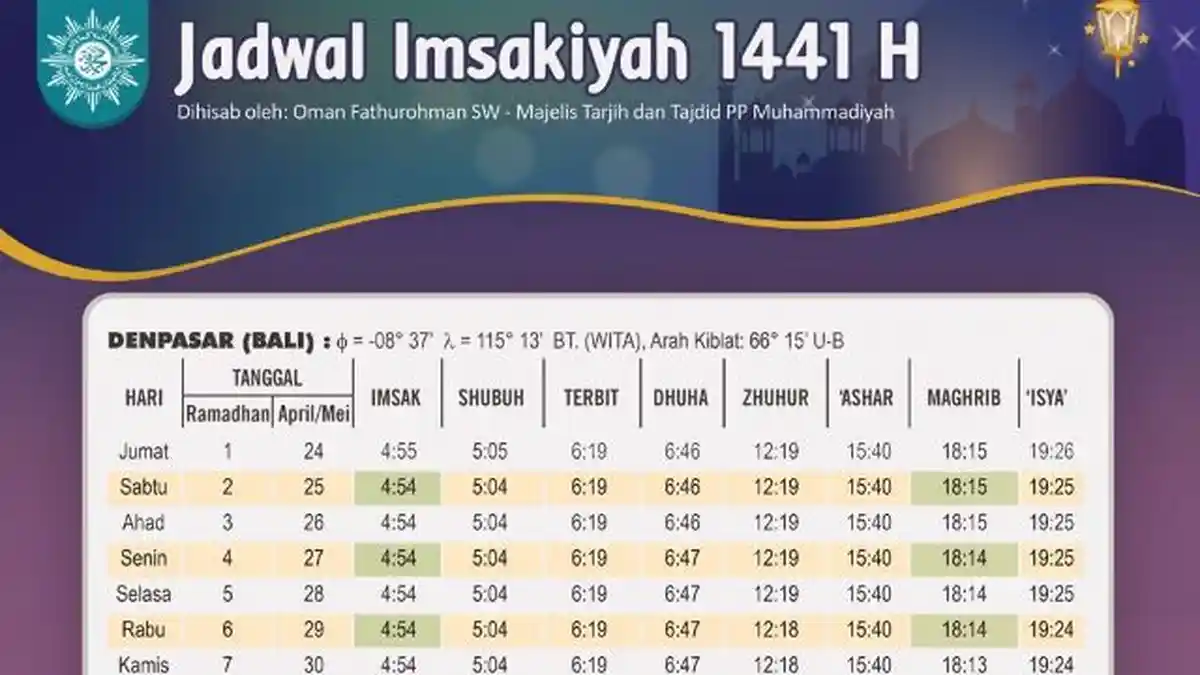 Jadwal Imsakiyah Ramadan 2020 Wilayah Denpasar Bali