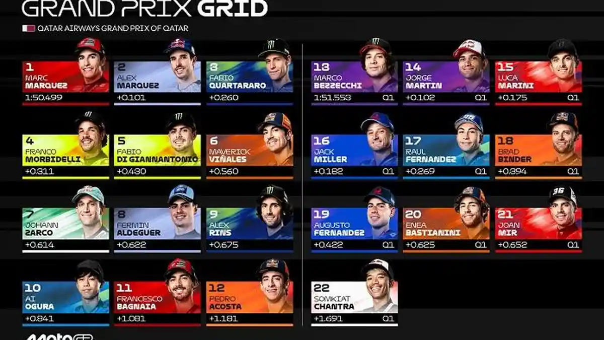 Live Trans7 Gratis, Link TV Online Streaming MotoGP Qatar 2025 Race ...